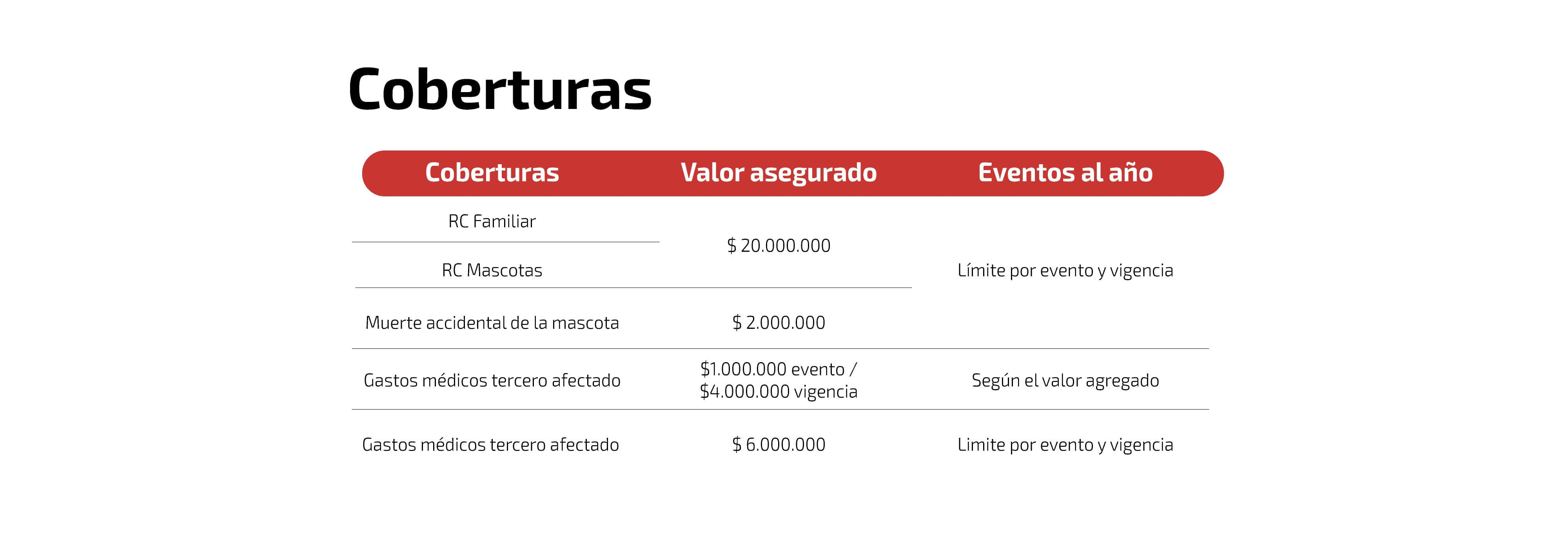 Mascota Segura Premium - imagen 2